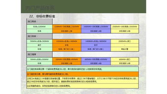 家你好品牌木門(mén)廠內(nèi)門(mén)產(chǎn)品體系培訓(xùn)文件——品牌管理篇